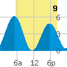 Millville tide chart for Friday, June 9, 2023
