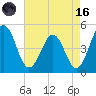 Millville tide chart for Wednesday, August 16, 2023