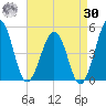 Millville tide chart for Wednesday, August 30, 2023