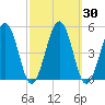 Millville tide chart for Saturday, September 30, 2023
