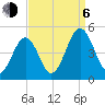 Millville tide chart for Wednesday, September 6, 2023