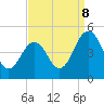 Millville tide chart for Friday, September 8, 2023