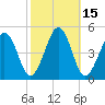 Millville tide chart for Sunday, October 15, 2023