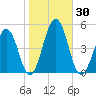 Millville tide chart for Monday, October 30, 2023