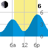 Millville tide chart for Friday, October 6, 2023