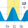 Millville tide chart for Sunday, November 12, 2023
