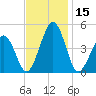 Millville tide chart for Wednesday, November 15, 2023