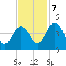 Millville tide chart for Tuesday, November 7, 2023