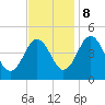 Millville tide chart for Wednesday, November 8, 2023