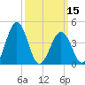 Millville tide chart for Friday, March 15, 2024