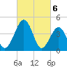 Millville tide chart for Wednesday, March 6, 2024