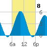 Millville tide chart for Friday, March 8, 2024