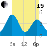 Millville tide chart for Monday, April 15, 2024
