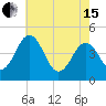 Millville tide chart for Wednesday, May 15, 2024