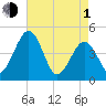Millville tide chart for Wednesday, May 1, 2024