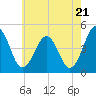 Millville tide chart for Tuesday, May 21, 2024