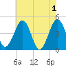 Millville tide chart for Saturday, June 1, 2024