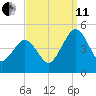Millville tide chart for Wednesday, September 11, 2024