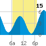 Millville tide chart for Sunday, September 15, 2024