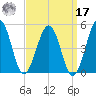 Millville tide chart for Tuesday, September 17, 2024
