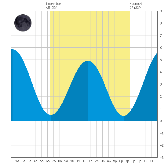 Millville tide chart for Monday, September 2, 2024
