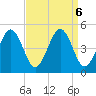 Millville tide chart for Friday, September 6, 2024