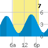 Millville tide chart for Saturday, September 7, 2024