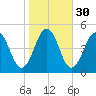 Millville tide chart for Wednesday, October 30, 2024