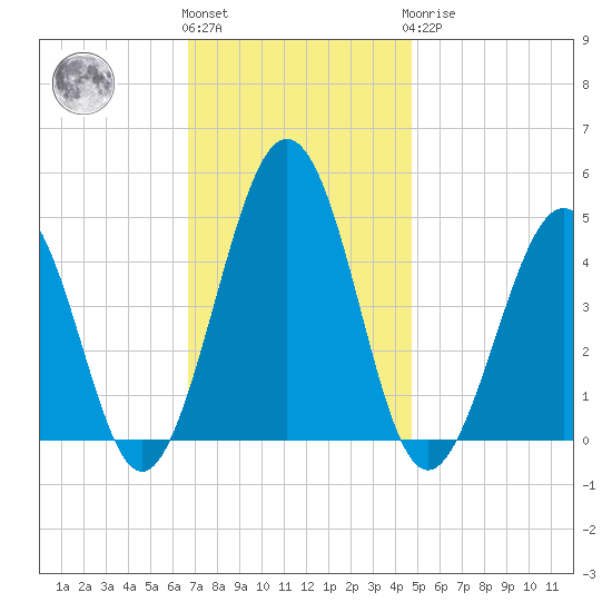 Millville tide chart for Friday, November 15, 2024