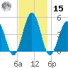 Millville tide chart for Friday, November 15, 2024