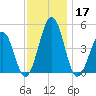 Millville tide chart for Sunday, November 17, 2024