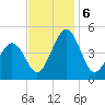 Millville tide chart for Wednesday, November 6, 2024
