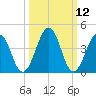 Millville tide chart for Wednesday, March 12, 2025