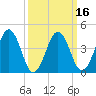 Millville tide chart for Sunday, March 16, 2025