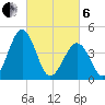 Millville tide chart for Thursday, March 6, 2025