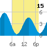 Millville tide chart for Tuesday, April 15, 2025