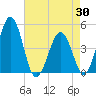 Millville tide chart for Wednesday, April 30, 2025