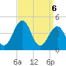 Millville tide chart for Sunday, April 6, 2025