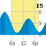 Millville tide chart for Thursday, May 15, 2025