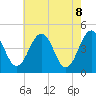 Millville tide chart for Thursday, May 8, 2025