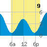Millville tide chart for Monday, June 9, 2025