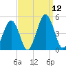 Millville tide chart for Friday, September 12, 2025