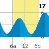 Millville tide chart for Wednesday, September 17, 2025