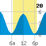 Millville tide chart for Saturday, September 20, 2025