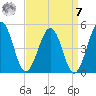 Millville tide chart for Sunday, September 7, 2025