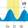Millville tide chart for Saturday, November 15, 2025