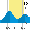 Millville tide chart for Thursday, March 12, 2026