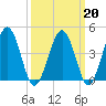 Millville tide chart for Friday, March 20, 2026