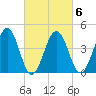 Millville tide chart for Friday, March 6, 2026