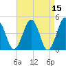 Millville tide chart for Wednesday, April 15, 2026